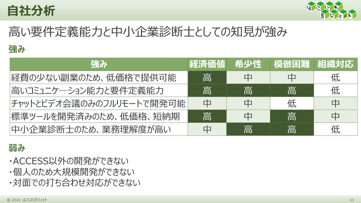中小企業診断士が起業時の事業計画を作成します 新たな事業に挑戦するあなたを論理的な計画でサポート イメージ5