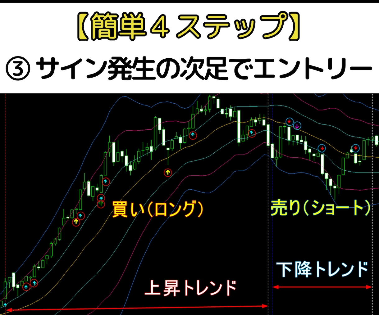 BB+ローソク足だけ「1分足スキャル手法」教えます FX・MT4用オリジナルインジケーター＋実践マニュアル付き イメージ4
