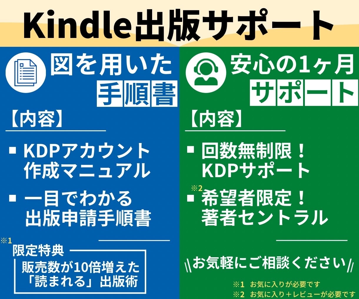 最低限の価格でも最高の出版ができるサポート致します 一目で分かる手順書と万全のサポート体制で０からでも出版が可能 イメージ1