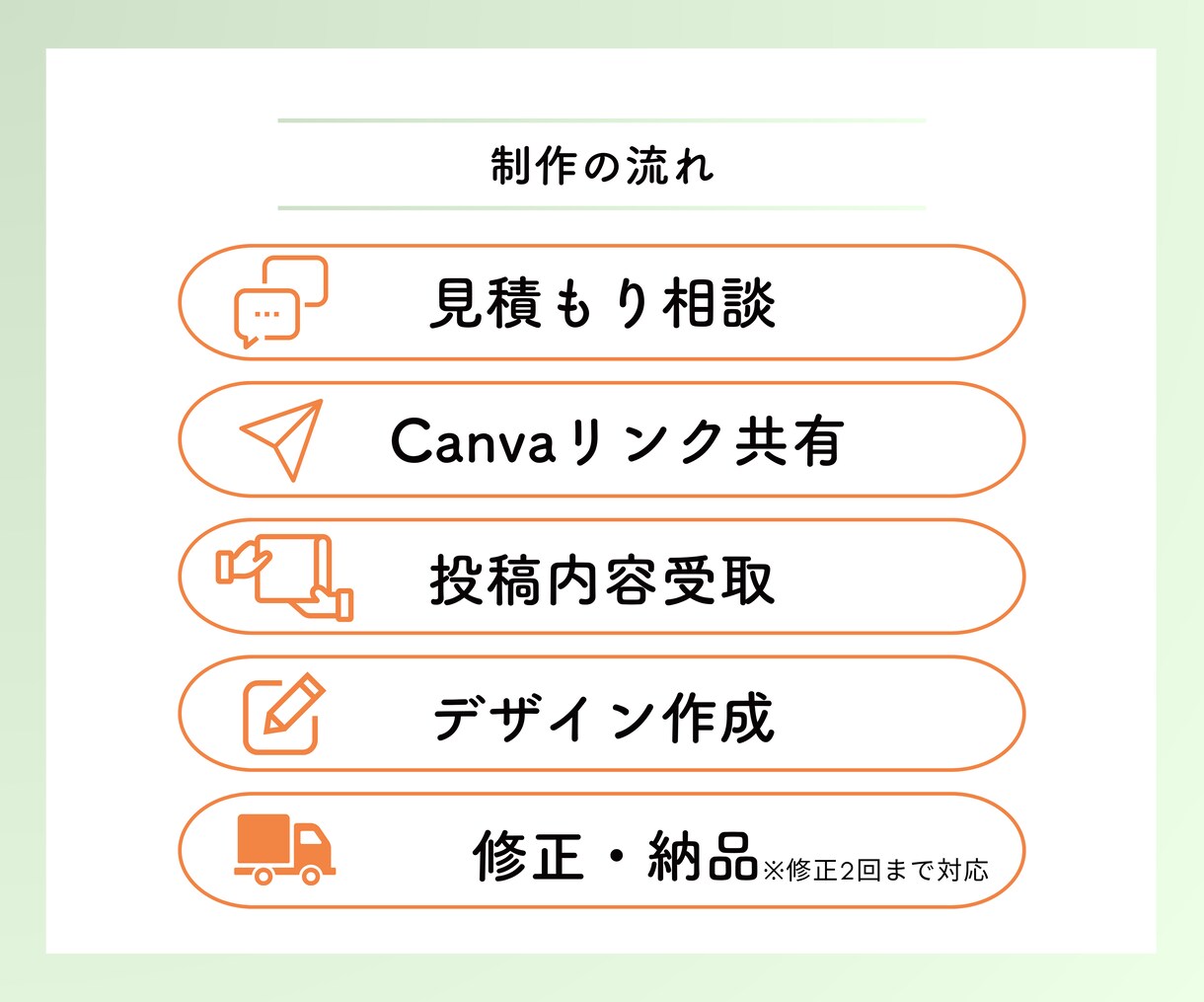 インスタ投稿作成代行｜Canva編集します テンプレを活かし世界観を整える投稿制作(３投稿） イメージ4