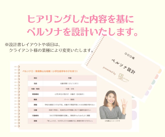 集客UPに直結するペルソナ設計＆販促提案いたします 業種により適した内容で設計！開業準備や追加事業の戦略に…！ イメージ3