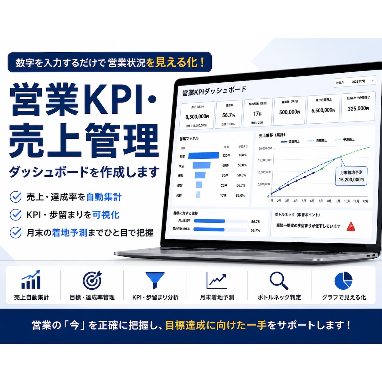 営業KPI・売上管理表を作成します 営業数字を見える化し、改善点まで把握できます イメージ1