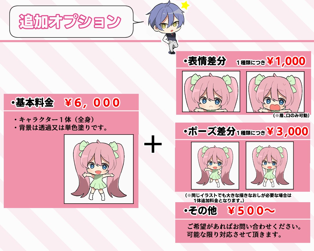 初めてのご依頼でも安心対応！SDアイコン作成します 商用利用可！配信者様に多数ご利用頂いております イメージ3