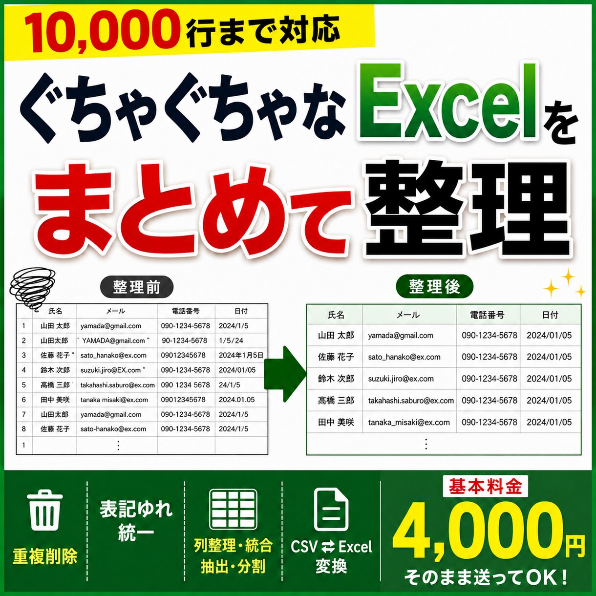 CSV・Excelの重複・表記ゆれを一括整理します ぐちゃぐちゃなExcel、1万行までまとめて整理 イメージ1