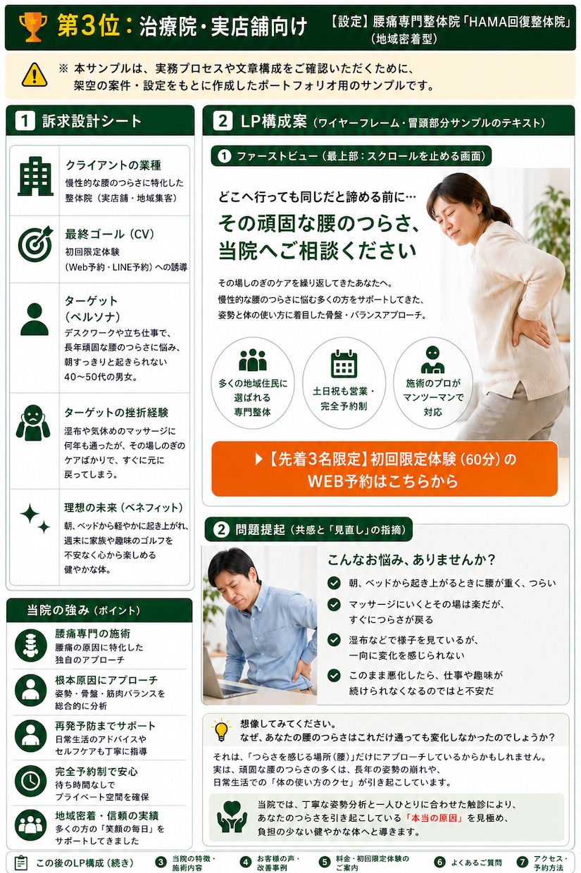 実店舗・BtoB向け導線設計｜LP構成を作成します ターゲット設計からCTAまでご提案します イメージ2