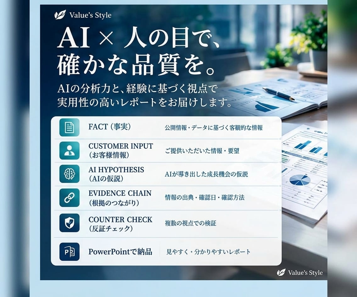 AIで企業の成長機会を発見し、営業戦略を提案します 企業の強みから、新たな顧客・市場の可能性をお届け イメージ3