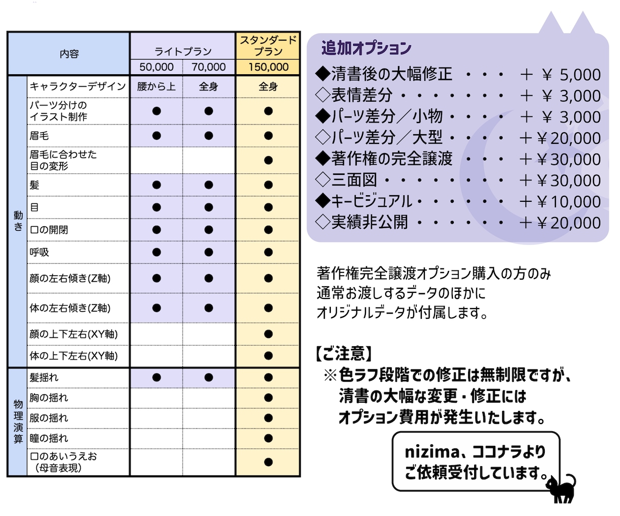 Vtuber用キャラクターを制作します 色ラフ修正無制限、全工程制作！ イメージ2