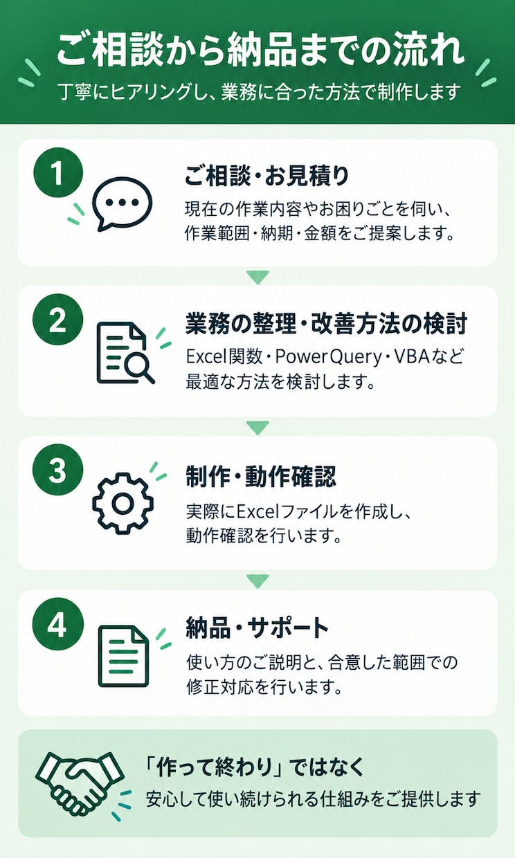 面倒なExcel作業を整理・効率化します 今のやり方を伺い、無理なく使える仕組みに改善します イメージ3