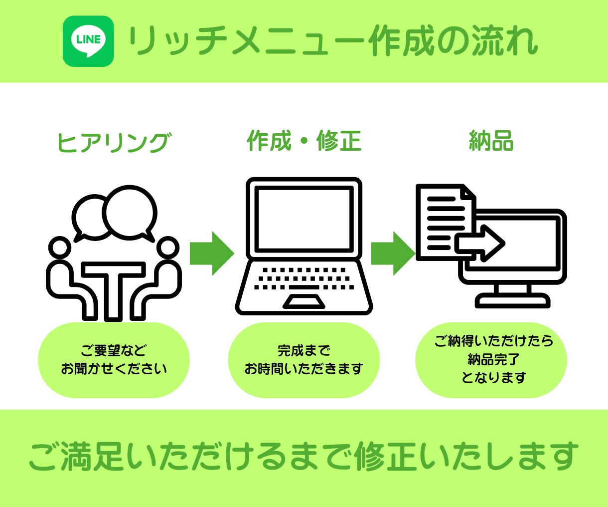 集客力UPする！LINEリッチメニュー作成します 心を掴むデザインで、ファン作りと集客を支援します！ イメージ2