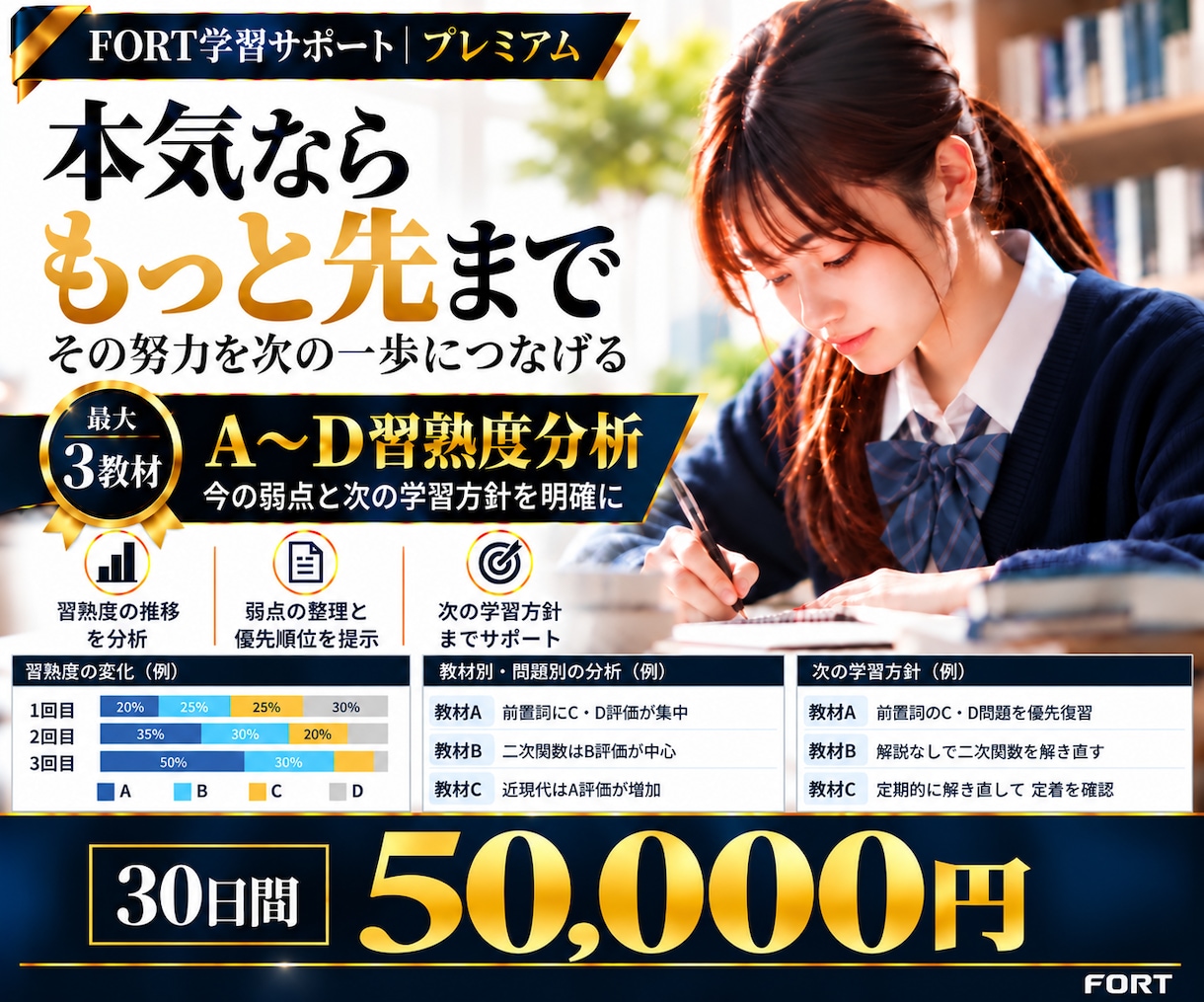 習熟度分析と個別計画で30日間の学習を管理します 最大3教材の弱点を分析し、次の学習方針まで イメージ1
