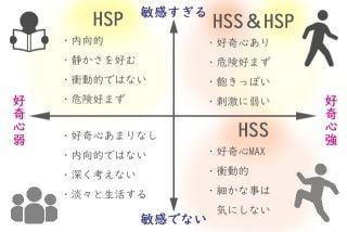 HSP（繊細な気質）でお悩みの方、相談乗ります ささいな事に敏感な方にオススメです イメージ2