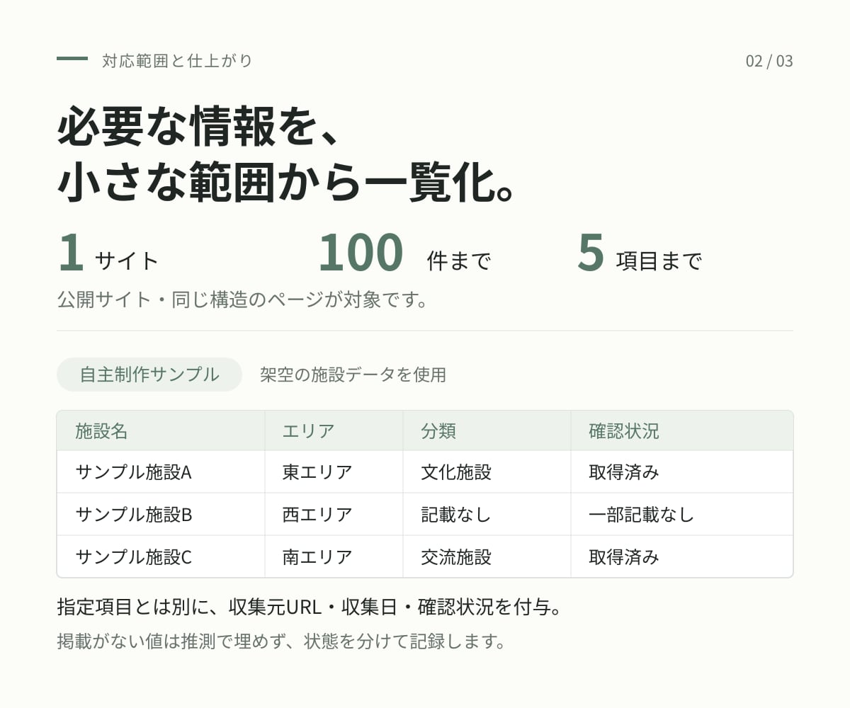 公開WebデータをExcelにまとめます CSVも対応。収集元URLと収集日がわかる一覧に イメージ2