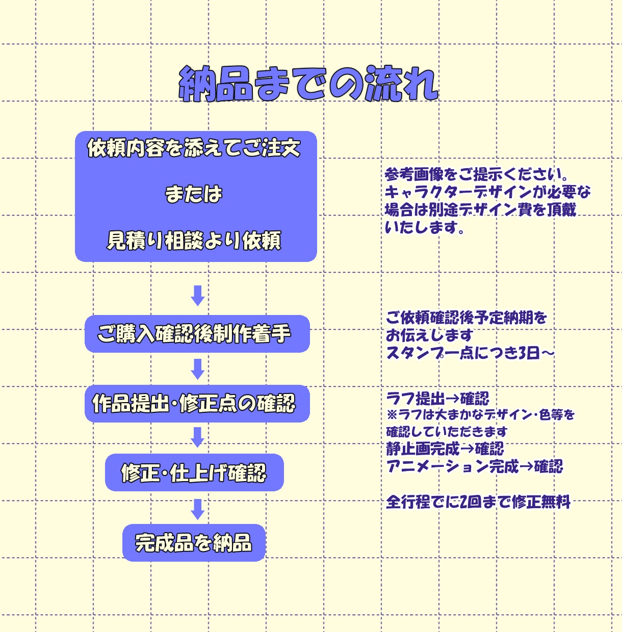 2個目からお得！ドット絵で動くスタンプ作ります オリジナルスタンプでTwitch配信をかわいく演出！ イメージ2