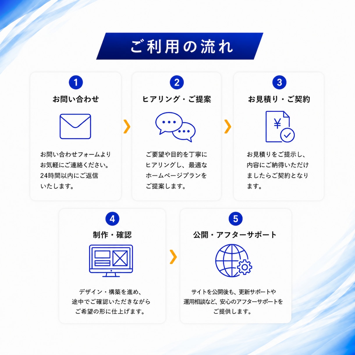 集客につながるホームページ制作します ヒアリング〜制作後のアフターサポートまで一貫対応！ イメージ4