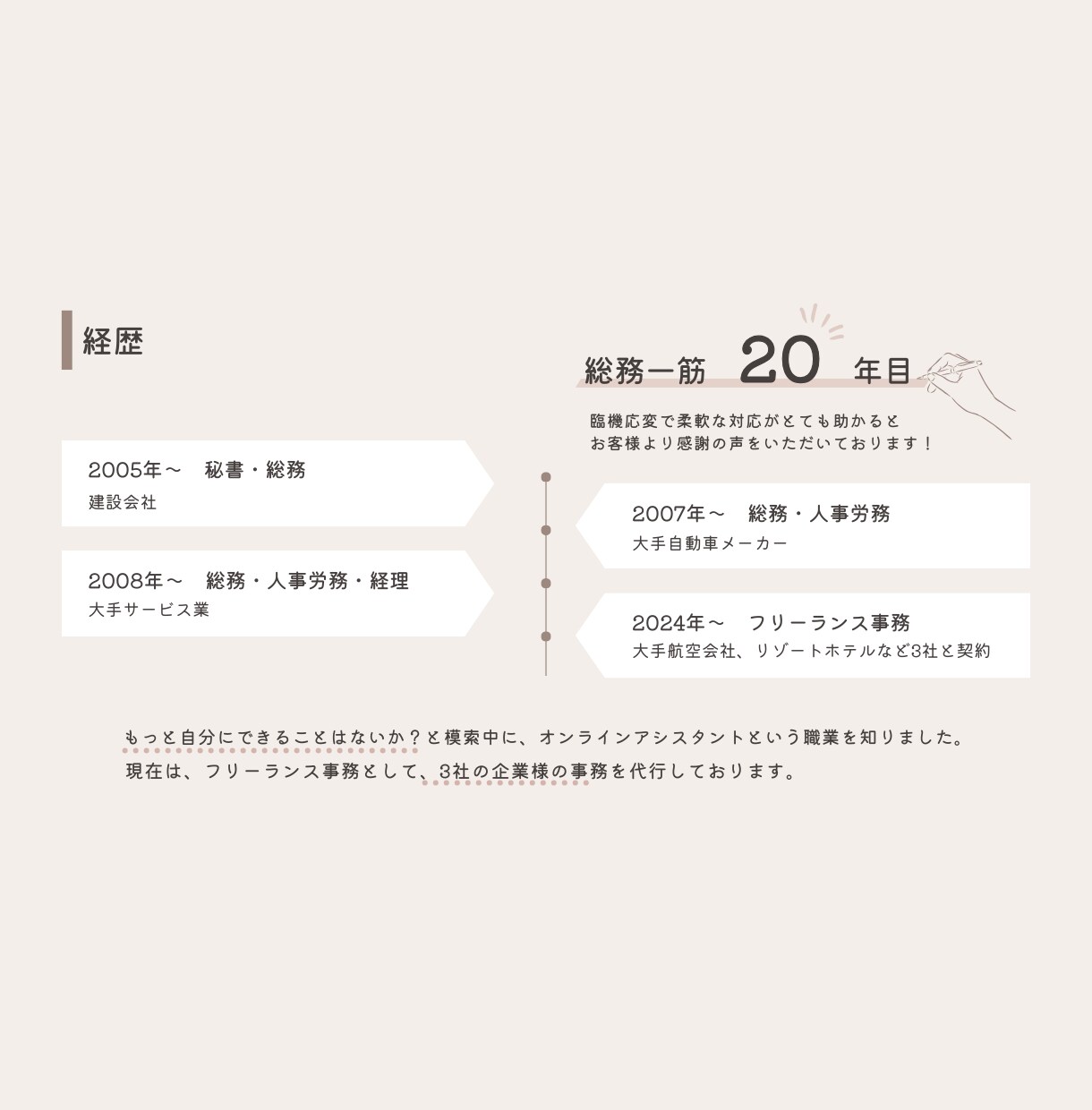 単発1時間からOK！オンラインで事務サポートします 事務歴1９年のプロが、必要なときに必要なだけお手伝いします！ イメージ3