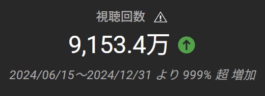 副業YouTubeで年250万を稼いだ方法教えます 再生数とチャンネル登録者数UPに最も必要なノウハウをお届け！ イメージ2