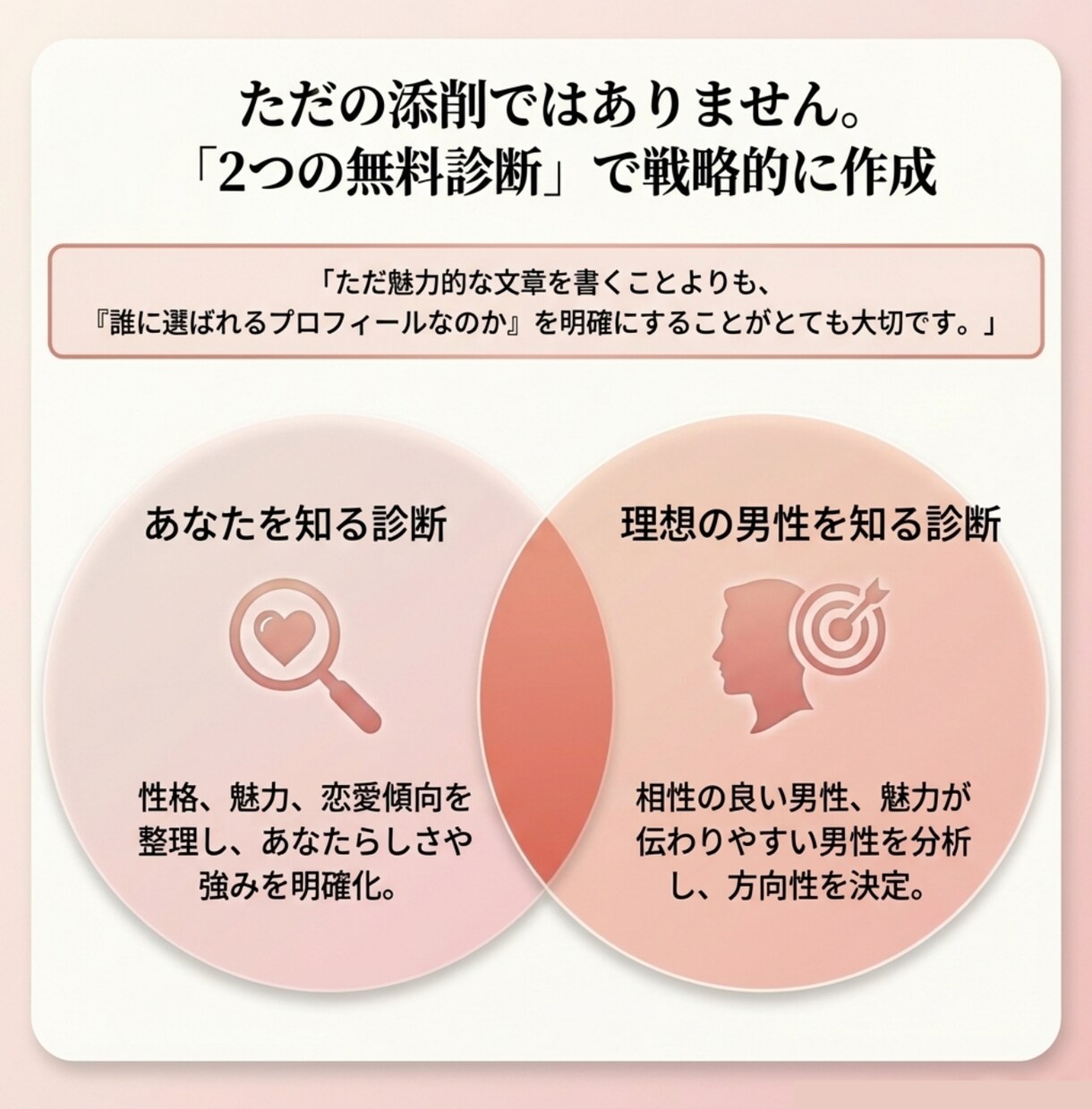 理想の男性に選ばれるプロフィール添削・作成します あなた診断×理想の男性診断で選ばれる婚活プロフィール イメージ2