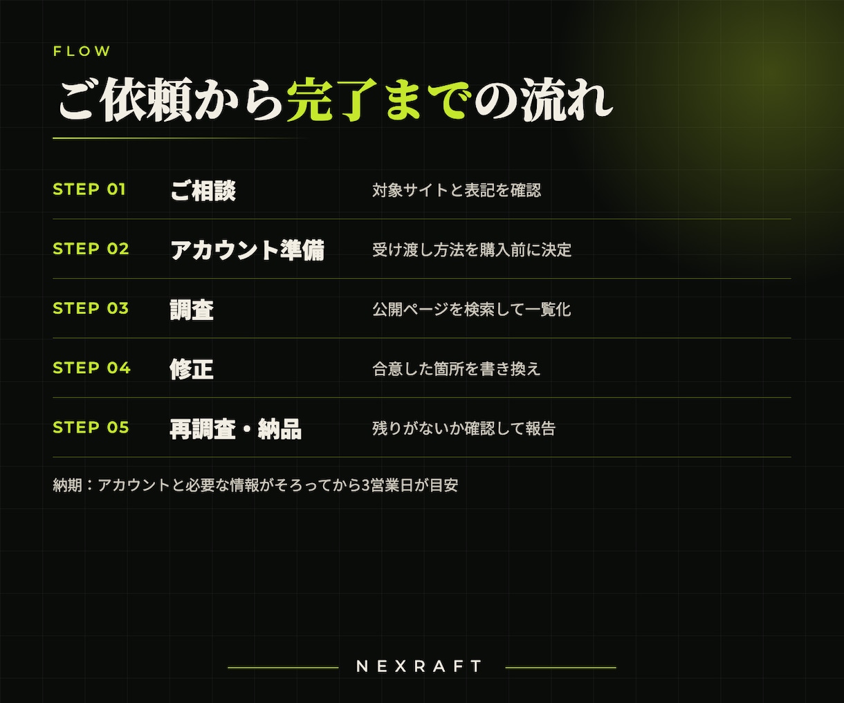 サイトの古い表記を調べて一括修正します 社名変更・事業終了の書き換え漏れを0件確認まで イメージ3