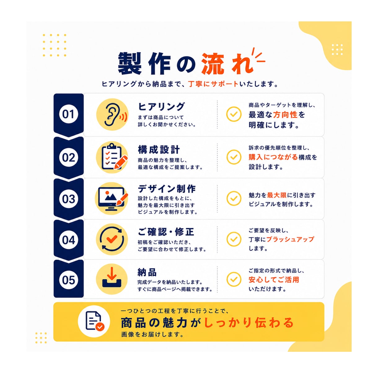 Amazon商品画像7枚を構成から制作します 【購入者目線で設計】何を載せるか分からなくても丸投げOK イメージ4