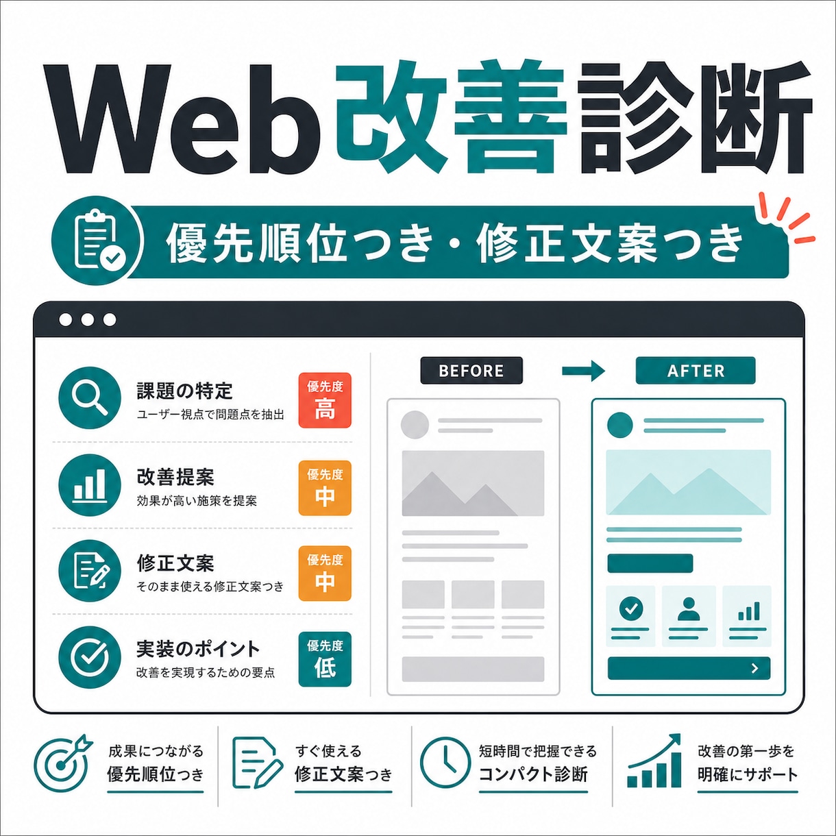 小規模サイト・LPの改善点と修正文案を作ります 見出し・導線・スマホ表示を優先順つきで診断 イメージ1