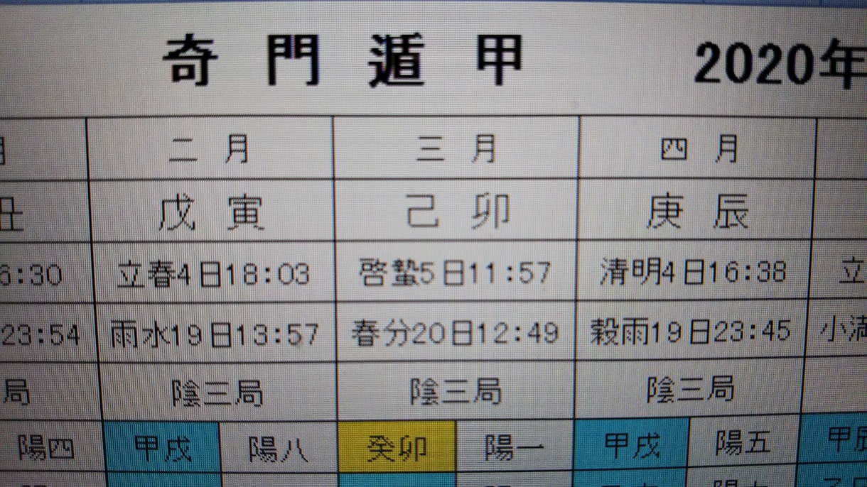 方位学・奇門遁甲通信講座マンツーマンで指導します 難解と云