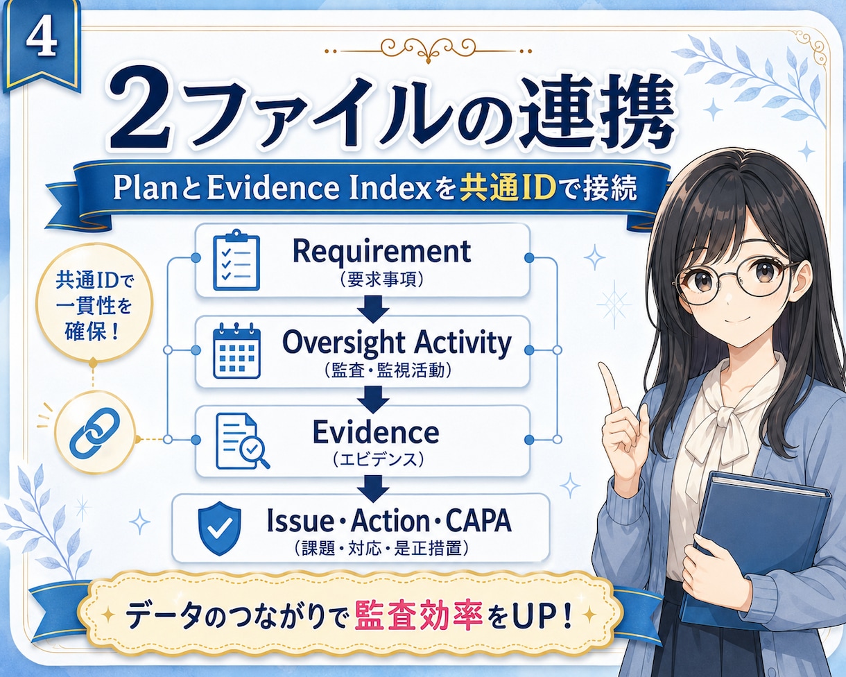 GCP委託先管理の計画・証拠台帳を提供します 初めての委託先管理をWordとExcelで形に イメージ4