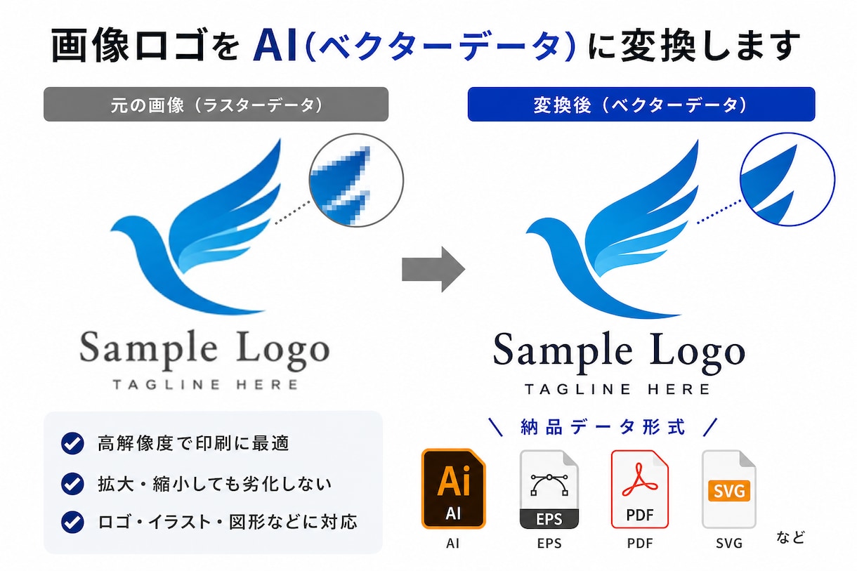 ロゴをAI化し拡大しても荒れないデータにします ロゴをAI化し看板・メニュー用に最適化します イメージ1