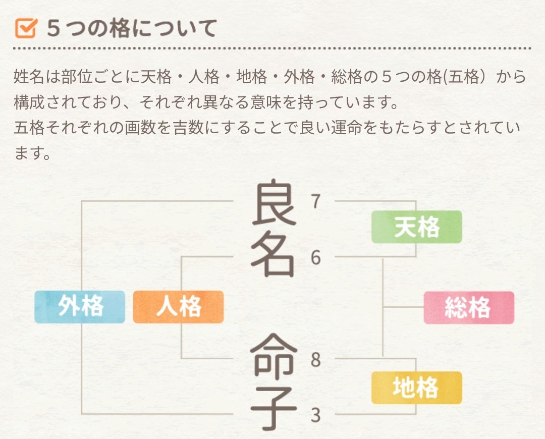 レビュー限定価格｜運命と本質を鑑定します 恋愛・仕事・運勢✱あなたの本質と未来を丁寧に鑑定 イメージ3