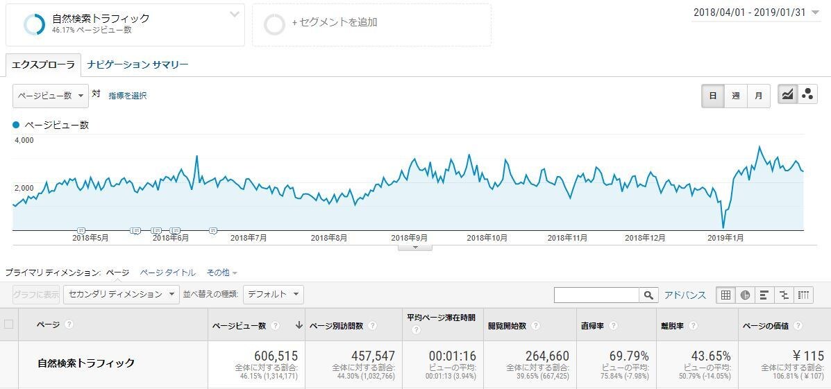 ブログ集客・マネタイズに困ってる方、相談に乗ります ブログマーケティングを学んで、人を集めてみませんか？ イメージ1