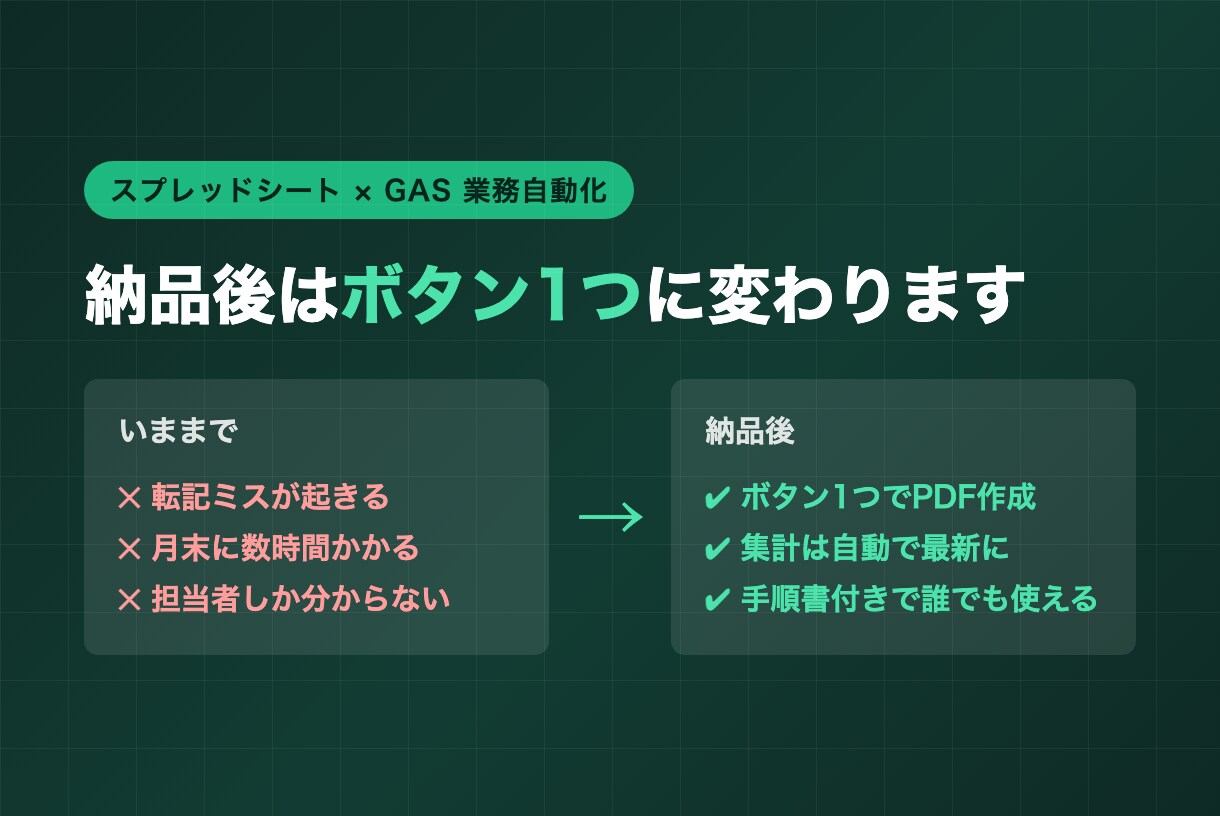 スプレッドシートで請求書・売上・勤怠を自動化します ボタン1つで請求書発行。自社店舗で毎日使う仕組みを構築 イメージ4