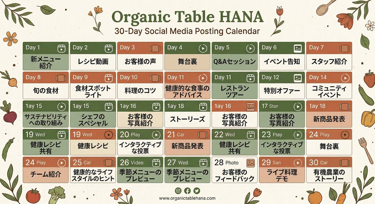 SNS戦略設計＆30日カレンダーを作成します 競合分析→30日設計→月次改善まで イメージ2