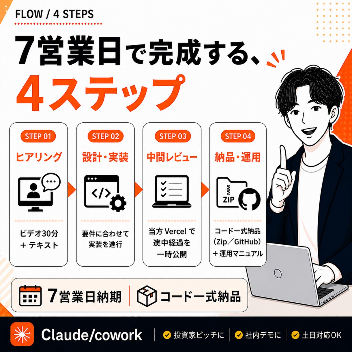あなた専用の小規模プロトタイプを制作します プロが小規模なWebプロトタイプを最短7営業日で制作 イメージ3