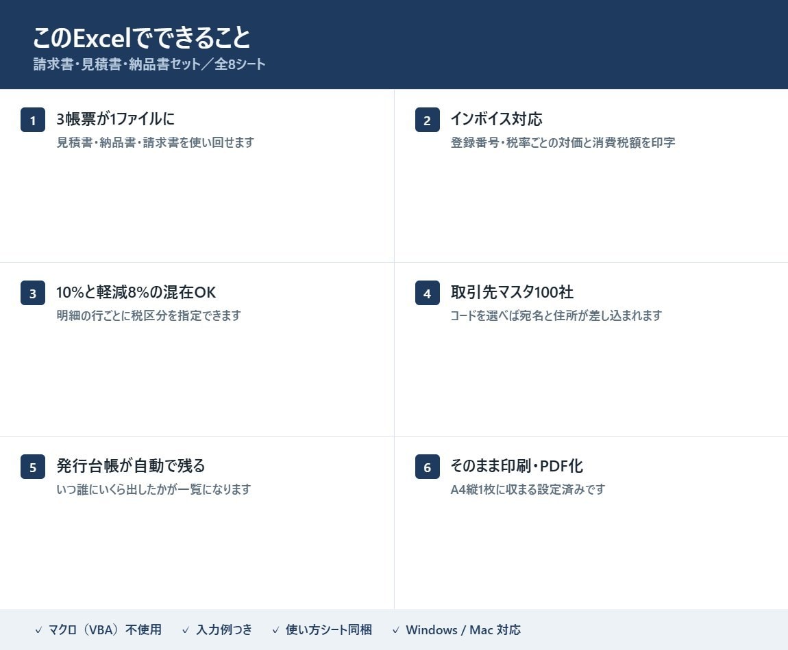 請求書・見積書・納品書の3点セット提供します 1回入力すれば3帳票に反映。インボイス記載要件に対応 イメージ3