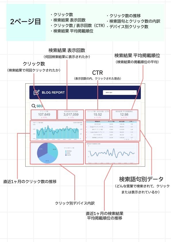 ブログのアクセス解析レポート作成とアドバイスします ブログ初心者の方・アクセス解析これからの方へ イメージ6