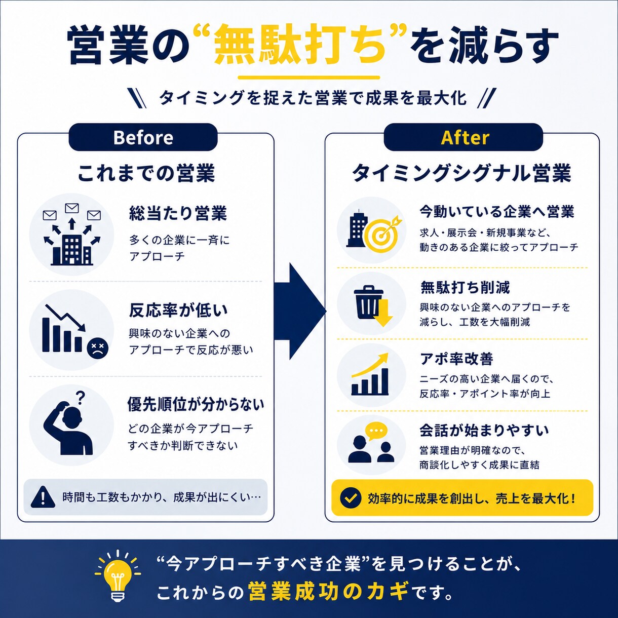 期間限定｜当たる営業に変えるリスト提供します 今、動いている企業が分かる営業リスト イメージ5