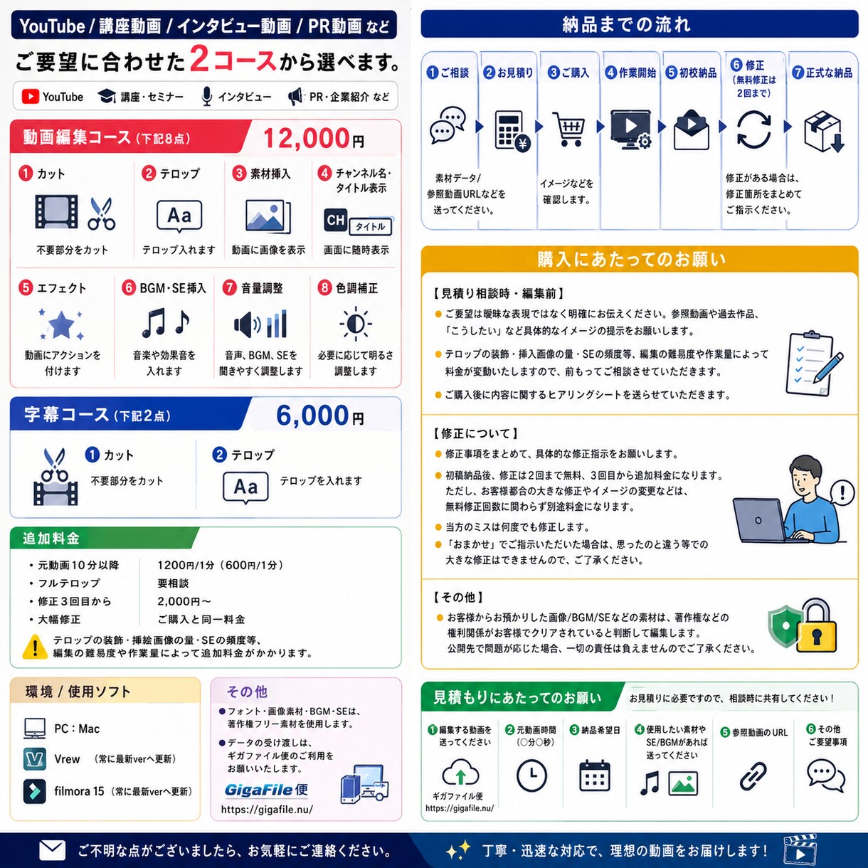 YouTubeや各種SNS・講演動画編集します AI動画生成・ビジネス系・ゲーム実況YouTuber歓迎！ イメージ2