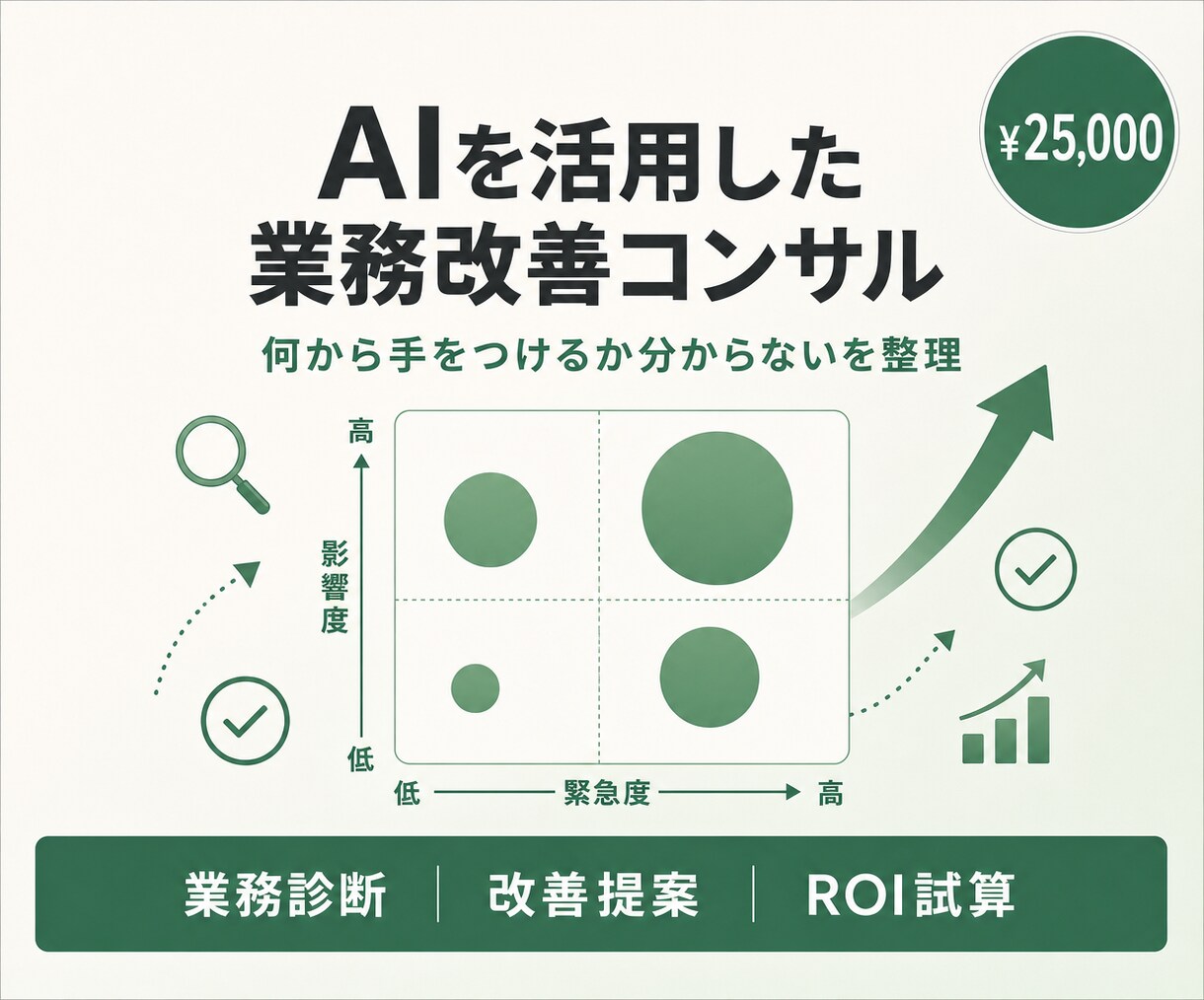 中小企業のAI業務診断＋優先業務の改善提案します 構造化力×Claude活用ノウハウ イメージ1