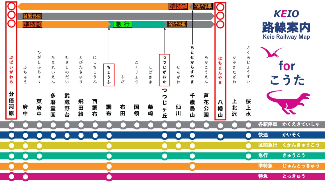 お子さま通学用【路線図】作ります ご自宅から学校までの自分専用路線図を持たせてあげませんか？ イメージ2