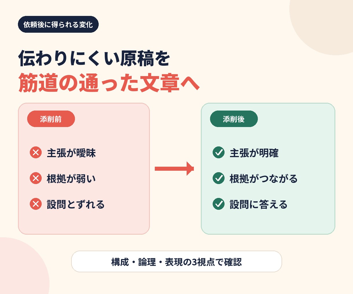 現役講師が大学入試の小論文・志望理由書を添削します 構成・論理・表現を見直し、自分の言葉で書けるよう指導します イメージ2