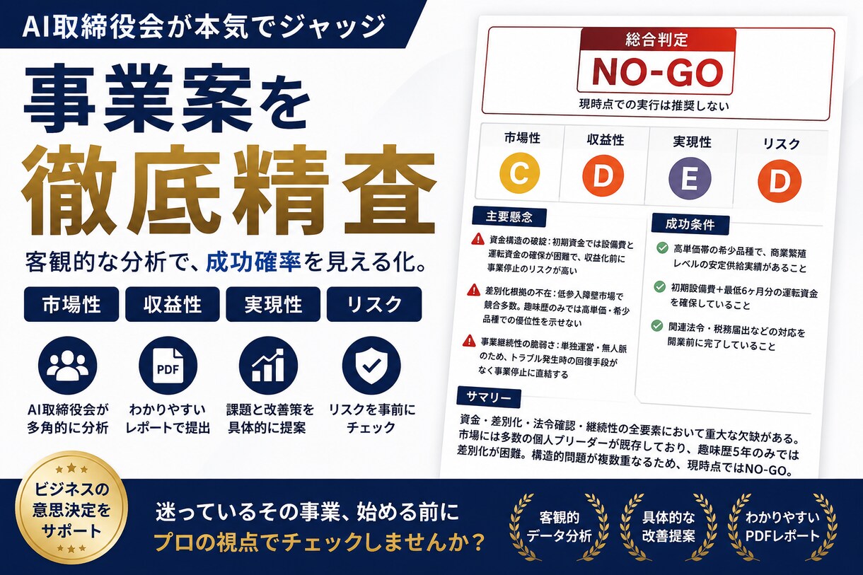 AI取締役会が事業案を徹底分析します 事業を分析し、客観的な判断材料となるレポートを作成します。 イメージ3