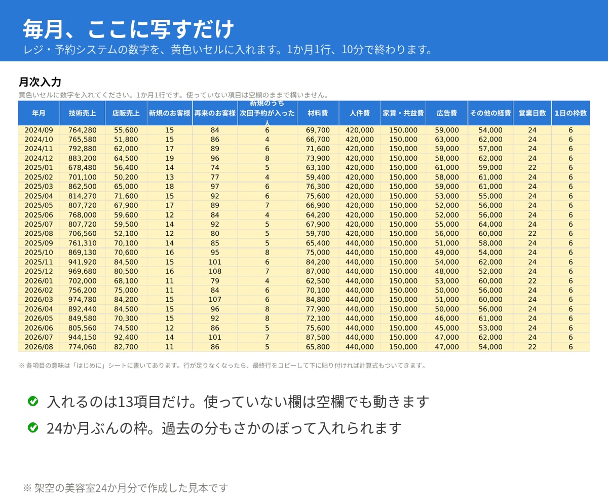サロン・治療院の利益管理表をエクセルで作ります Excelテンプレート。毎月10分で客単価・損益分岐点 イメージ2