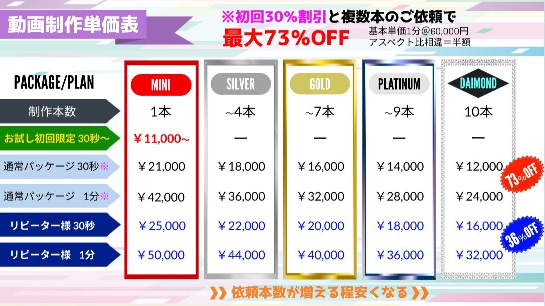 アニメーション、動画編集制作いたします 動画制作でお困りなら、まずはこちらから！ イメージ3