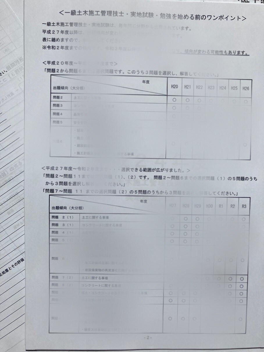 施工管理技士（二次）勉強サポートします 勉強方法がわからない方必見！教材もお届けします！！ イメージ5
