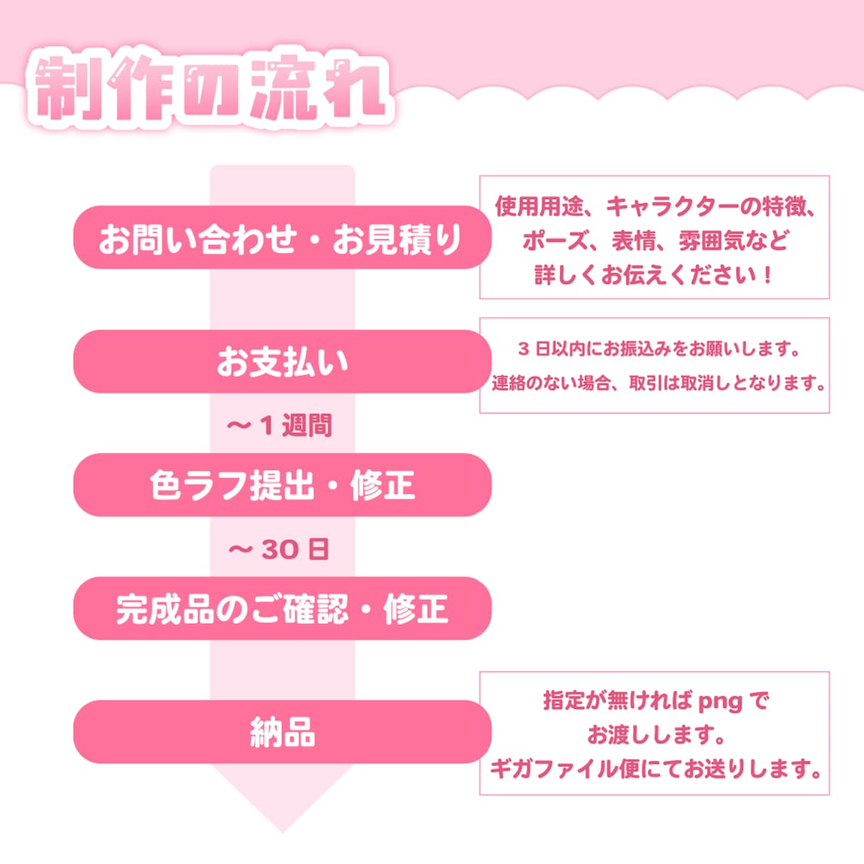 もちふに可愛い！デフォルメアイコン作成します SNSアイコンやスタンプ・バッジなどに！カワイさプラス！ イメージ3