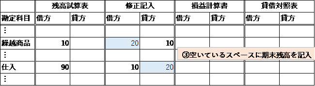 あと2週間で+30点を目指す人へ、簿記3級教えます 公認会計士試験合格者が、直前期に徹底サポートします！【独学】 イメージ8