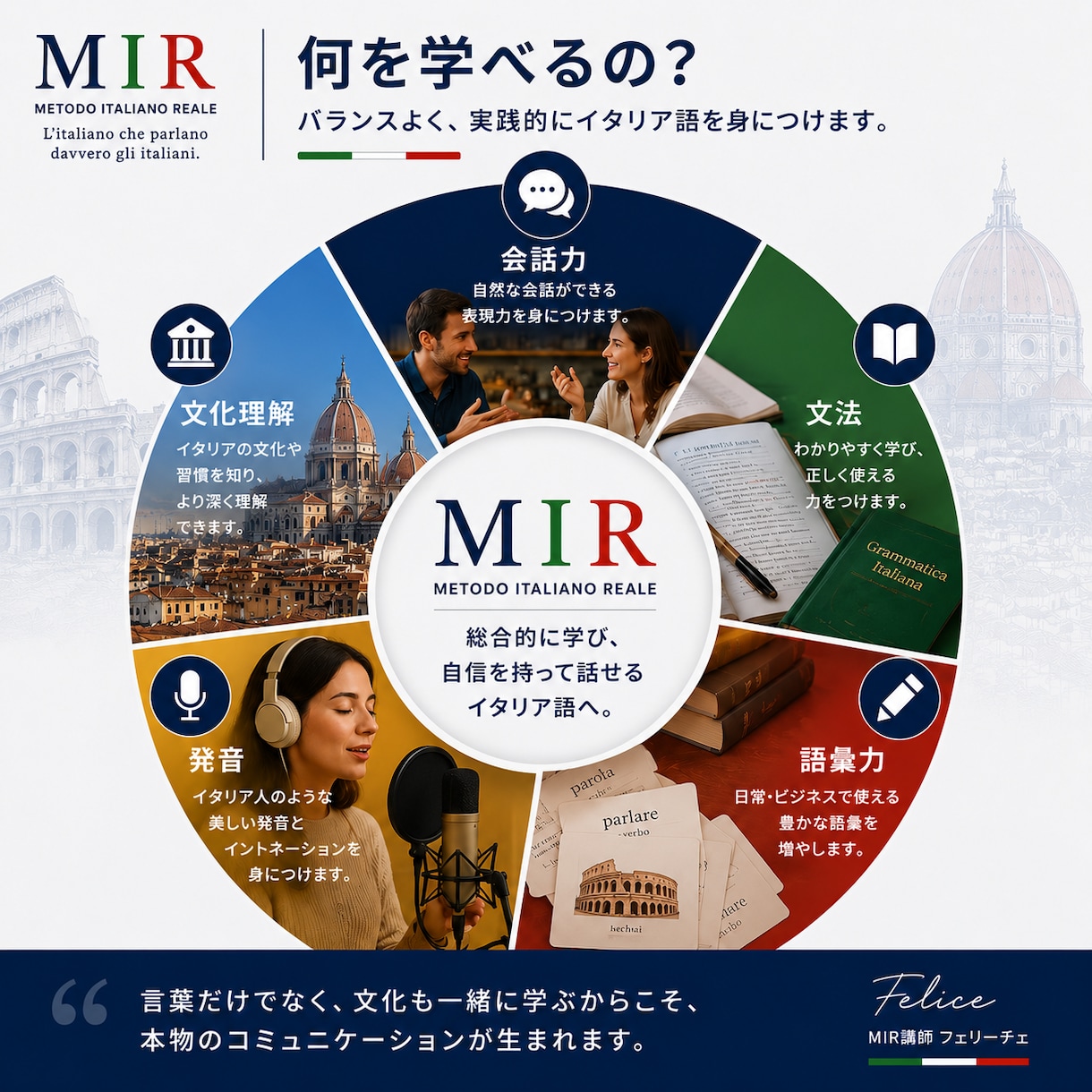 話せるイタリア語を教えます MIRメソッドで本物のイタリア語を身につけよう初心者大歓迎 イメージ6