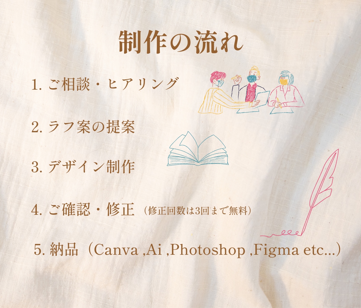 見る人の心に届く伝わるデザイン作ります 世界観で魅せるLPデザイン/ナチュラル・上質系が得意です！ イメージ5