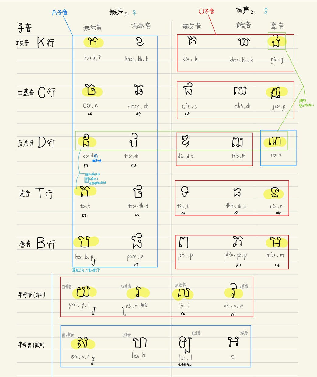 クメール文字教えます クメール文字から学習したいという方におすすめのレッスンです！ イメージ1
