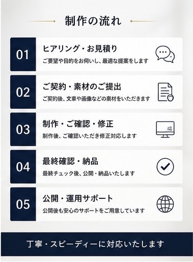 個人事業主/スクール/中小企業様のHP制作します スマホ対応・自分で更新できる集客サイトをお届けします イメージ4