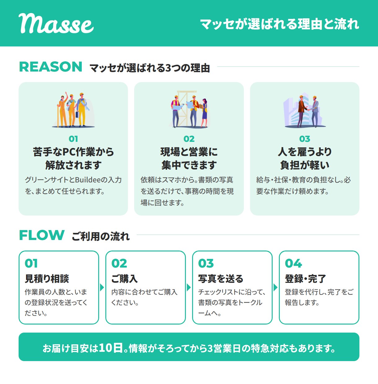グリーンサイト・Buildee登録を代行します 初回登録を両方まとめて。作業員3名まで込みの単発パック イメージ3